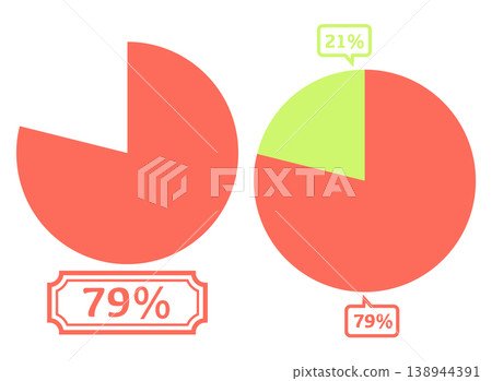 簡易餅圖範例：79% 138944391