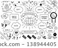 用於禮品推廣活動的手寫對話框和插圖套裝 138944405