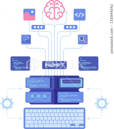Keyboard Input Prompt Directing AI Brain To Generate Digital Content Keyboard Input Prompt Directing AI Brain To Generate Digital Content 138944842