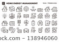 Smart Home Power Management Icon Set (Thin Lines, Vector Materials): Energy Saving, Renewable Energy, Eco-Friendly Materials 138946060