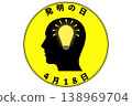 4月18日是世界發明日－一個紀念日。 138969704