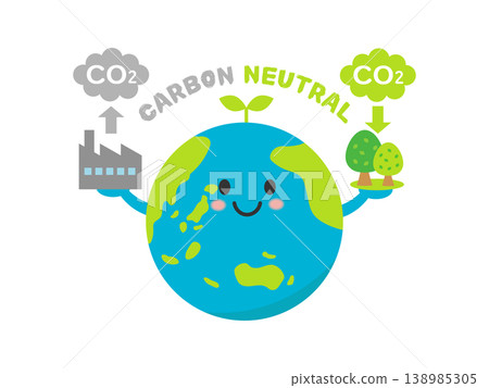 Carbon neutrality illustration 1 Carbon neutrality illustration 1 138985305