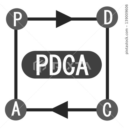 PDCA循環圖解 PDCA循環圖解 139009606