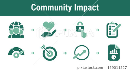 Community Impact Disclosure Workflow Collection 139011227