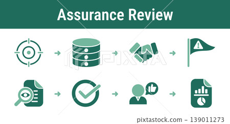 Sustainability Assurance Review Workflow Set 139011273