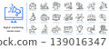 digital marketing icons, online advertising icon set, seo simple symbols, linear vector illustration 139016347