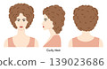 Curly Hair hairstyle vector front back profile views, soft curls volume texture for beauty salon, hairdresser reference 139023686