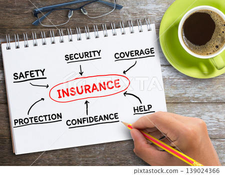 Top view insurance concept flowchart hand drawing in notebook on office desk. Top view insurance concept flowchart hand drawing in notebook on office desk. 139024366