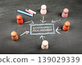 Government Procurement Concept Showing Public Sector Purchasing and Supplier Participation 139029339