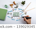 Economic Policy Concept. Illustration with Icons Keywords and Arrows. Black Marker in Human Hand 139029345