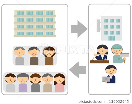 Illustration with copy space for the relationship between a condominium management association and management company Illustration with copy space for the relationship between a condominium management association and management company 139032945