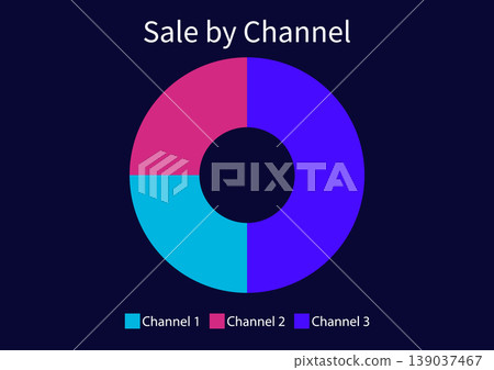 Sales Distribution by Channel Donut Chart Sales Distribution by Channel Donut Chart 139037467