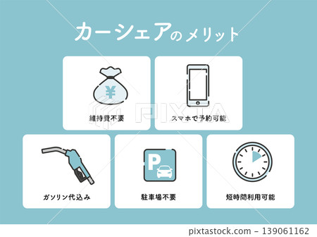 一張圖示說明汽車共享的好處。 139061162