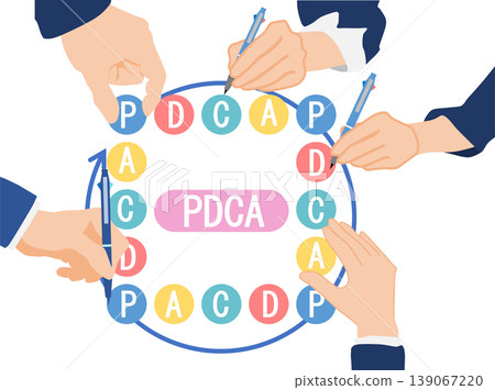 PDCA循環圖解 139067220