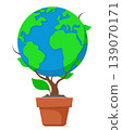 World environment day. Planet Earth growing from a pot on a white background 139070171