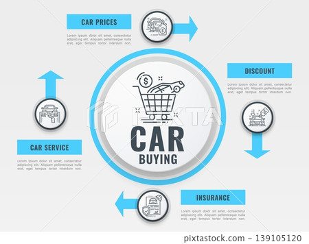 Dealership infographic of car service, insurance, prices and discount. Vector round line graph diagram for car dealer showroom and auto repair shop. Dealership service presentation infographic Dealership infographic of car service, insurance, prices and discount. Vector round line graph diagram for car dealer showroom and auto repair shop. Dealership service presentation infographic 139105120