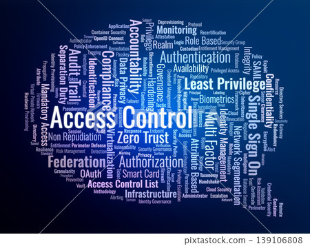 Access Control Word Cloud. A visual map of authentication frameworks, authorization models, identity governance, and the zero trust principles essential for IT security and compliance. Access Control Word Cloud. A visual map of authentication frameworks, authorization models, identity governance, and the zero trust principles essential for IT security and compliance. 139106808