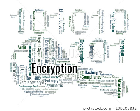 Encryption Word Cloud. A professional visual summary of cryptographic algorithms, key management strategies, and regulatory compliance standards for securing global data infrastructure. Encryption Word Cloud. A professional visual summary of cryptographic algorithms, key management strategies, and regulatory compliance standards for securing global data infrastructure. 139106832