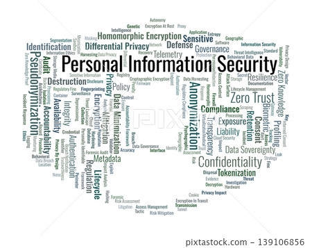 Personal Information Security Word Cloud. A technical visual summary of data privacy frameworks, protection mechanisms, and compliance standards for securing sensitive identity information. Personal Information Security Word Cloud. A technical visual summary of data privacy frameworks, protection mechanisms, and compliance standards for securing sensitive identity information. 139106856