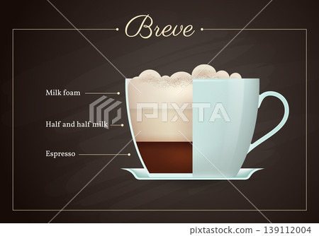 Breve coffee drink recipe. Cup of hot tasty beverage on blackboard. Preparation guide with layers of milk foam, half milk and espresso flat design vector illustration. 139112004