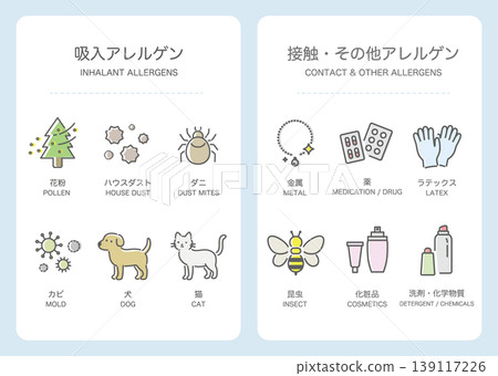 Inhalation/Contact Allergens_Color Inhalation/Contact Allergens_Color 139117226