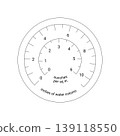 Gas pressure test gauge vector illustration with dual measurement scale 139118550