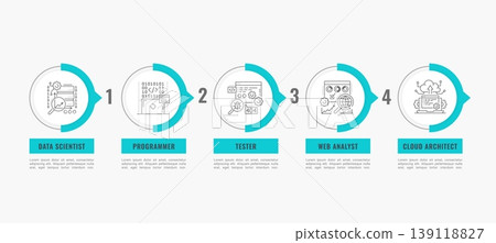 Web development, IT specialist, career and job vacancy infographic. Programmer, web analyst and tester, data scientist and cloud architect vector chart. Web development career info graph Web development, IT specialist, career and job vacancy infographic. Programmer, web analyst and tester, data scientist and cloud architect vector chart. Web development career info graph 139118827