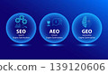 Evolution of Search Concept. Common terms for website optimization search, ask and generative engine optimization. 139120606