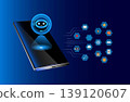 AI chatbot automation systems are transforming digital communication and social media by integrating AI 139120607