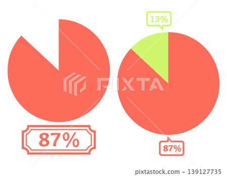 Simple pie chart illustration: 87% Simple pie chart illustration: 87% 139127735