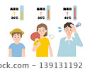 Images of extremely hot days, scorching heat, heatstroke (high temperature and heatstroke prevention measures) 139131192