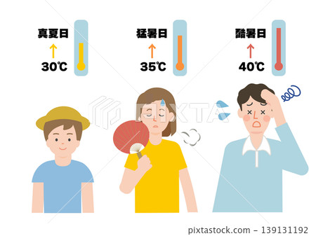 極度高溫天氣、酷暑、中暑的圖片(高溫及中暑預防措施) 極度高溫天氣、酷暑、中暑的圖片(高溫及中暑預防措施) 139131192