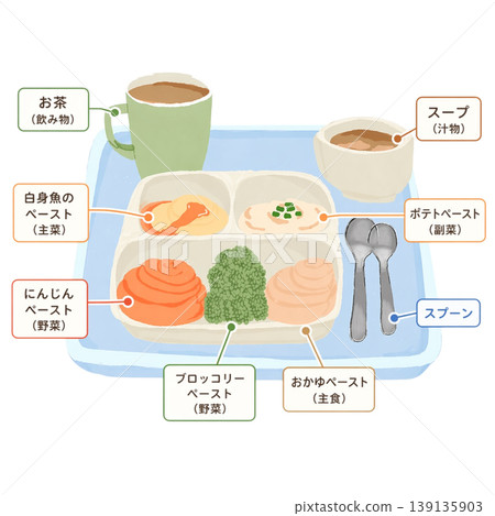 Serving trays for pureed meals for elderly care | Meal sets for dysphagia-friendly and blended foods | Image of meals for the elderly and hospitalized Serving trays for pureed meals for elderly care | Meal sets for dysphagia-friendly and blended foods | Image of meals for the elderly and hospitalized 139135903