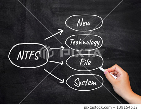 NTFS - Hand writing New Technology File System acronym NTFS - Hand writing New Technology File System acronym 139154512