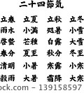一套包含24個漢字的符號，代表二十四節氣。一套傳統的日本書法符號，代表四季：春、夏、秋、冬。 139158597