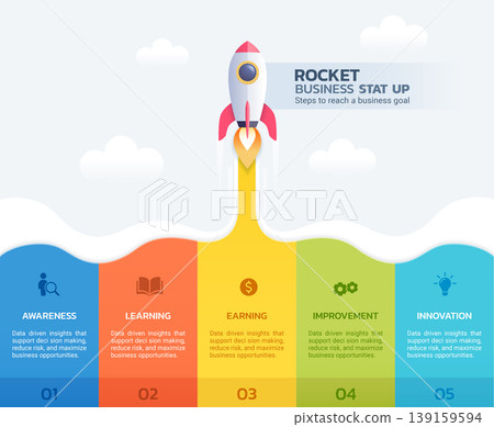 Rocket Startup Infographic Timeline with 6 Step Workflow Process and Business Growth Concept Template Background Rocket Startup Infographic Timeline with 6 Step Workflow Process and Business Growth Concept Template Background 139159594