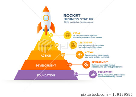Rocket Business Infographic Pyramid with 5 Step Goal Strategy and Growth Process Timeline Template Background Rocket Business Infographic Pyramid with 5 Step Goal Strategy and Growth Process Timeline Template Background 139159595