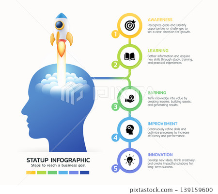 Startup infographic featuring a human head silhouette with a launching rocket emerging from the brain Timeline Template Background Startup infographic featuring a human head silhouette with a launching rocket emerging from the brain Timeline Template Background 139159600