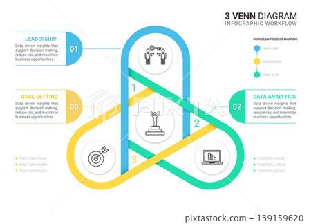 3 Circle Venn diagram infographic template. Interlocking Mobius strip loops with icons for business presentation. 3 Circle Venn diagram infographic template. Interlocking Mobius strip loops with icons for business presentation. 139159620
