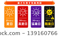 Weather icons representing heat: A set of icons categorized by temperature, such as summer day, midsummer day, scorching hot day, and extreme hot day. 139160766