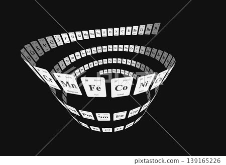 The spiral structure of the periodic table The spiral structure of the periodic table 139165226