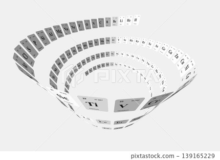 The spiral of the periodic table The spiral of the periodic table 139165229