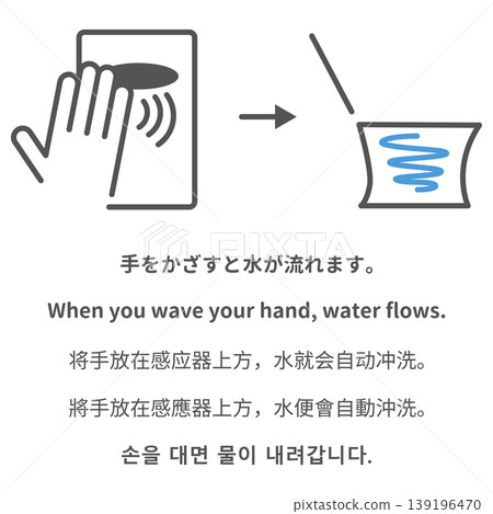 感應式馬桶沖水說明（多國語言標示） 139196470