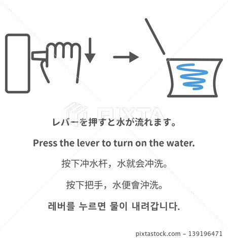 Toilet lever operation instructions (multilingual illustrations) Toilet lever operation instructions (multilingual illustrations) 139196471