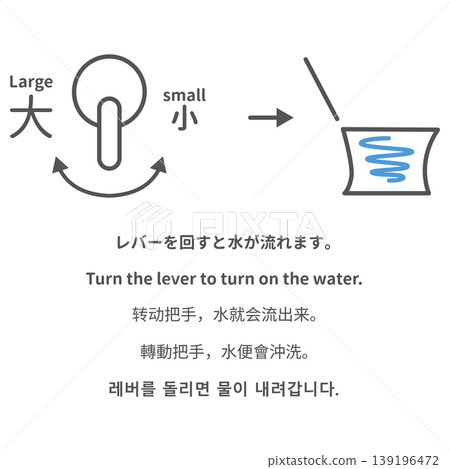 馬桶沖水桿操作說明(多國語言圖示):區分大沖水和小沖水,以及節省用水。 馬桶沖水桿操作說明(多國語言圖示):區分大沖水和小沖水,以及節省用水。 139196472
