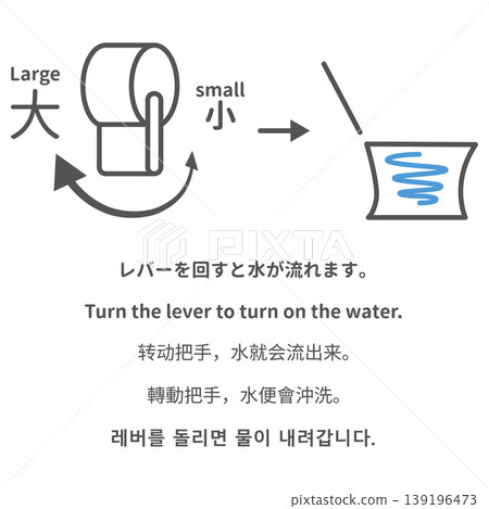 馬桶沖水桿操作說明:多語言圖解指南(大/小沖水,側拉式沖水桿) 馬桶沖水桿操作說明:多語言圖解指南(大/小沖水,側拉式沖水桿) 139196473