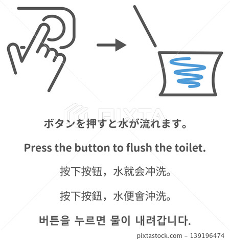馬桶按鈕操作說明(多國語言圖示) 馬桶按鈕操作說明(多國語言圖示) 139196474