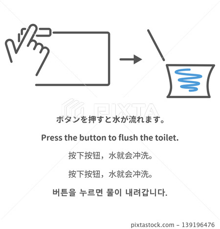 馬桶按鈕操作說明(多國語言圖示) 馬桶按鈕操作說明(多國語言圖示) 139196476