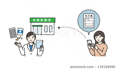 A woman sending an electronic prescription to a pharmacy. 139199990