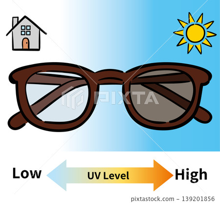 Photochromic sunglasses that change color depending on the amount of UV light (English type) Photochromic sunglasses that change color depending on the amount of UV light (English type) 139201856